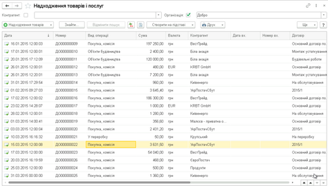 Друкована форма прибуткової накладної