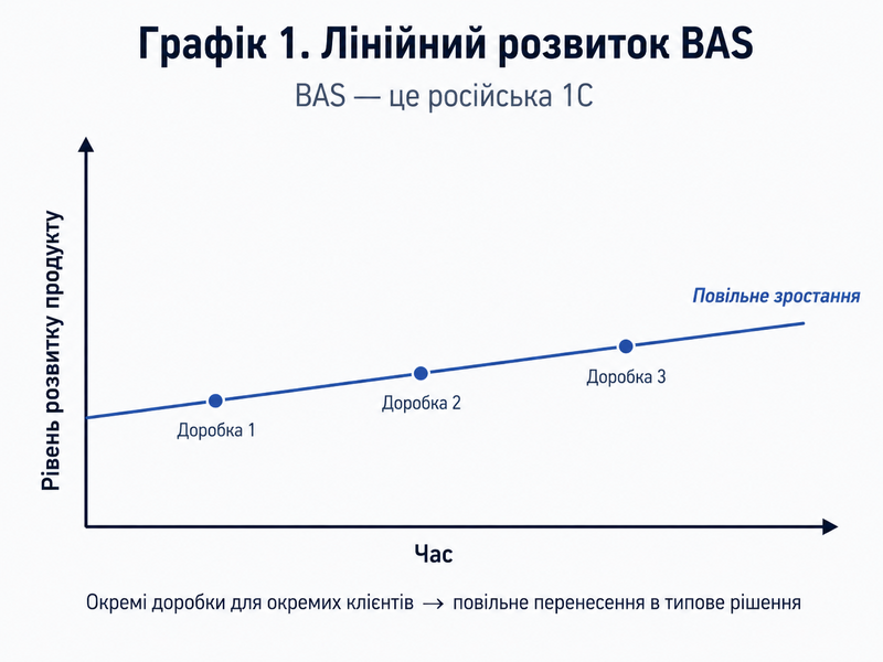Файл:Графік 1.png