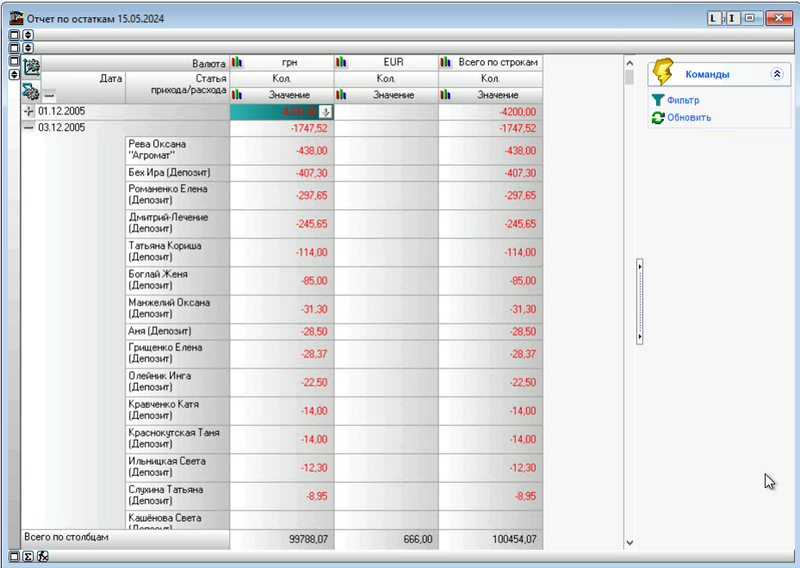 Файл:K2 Attestation Finance 06.png