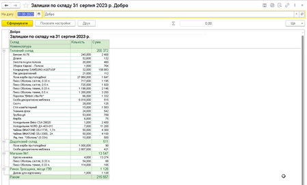 Звіт «Залишки по складу»
